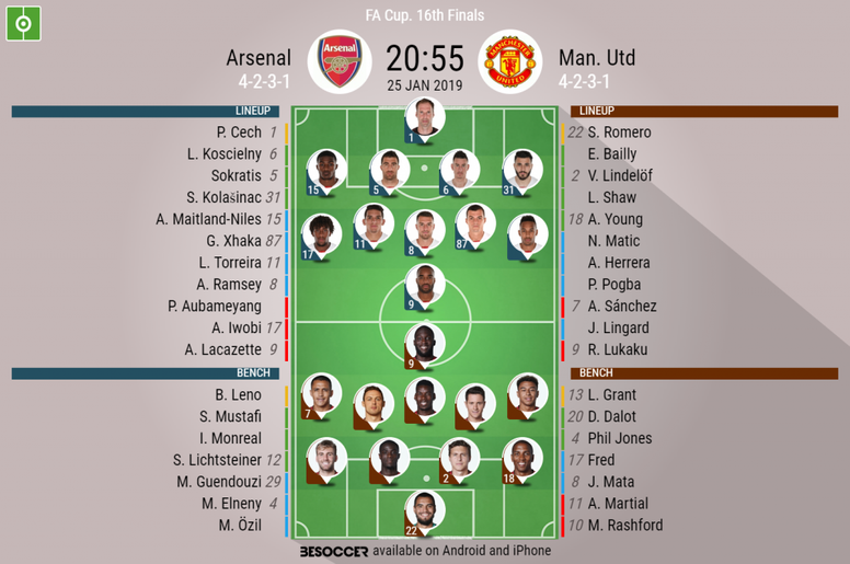 Arsenal V Man Utd As It Happened Besoccer