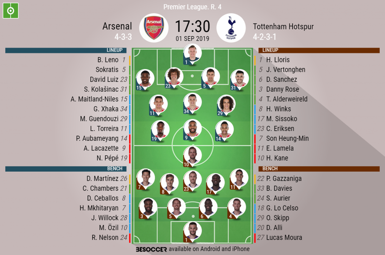 Arsenal V Tottenham Hotspur As It Happened Besoccer