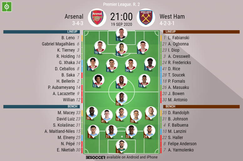Arsenal V West Ham As It Happened Besoccer