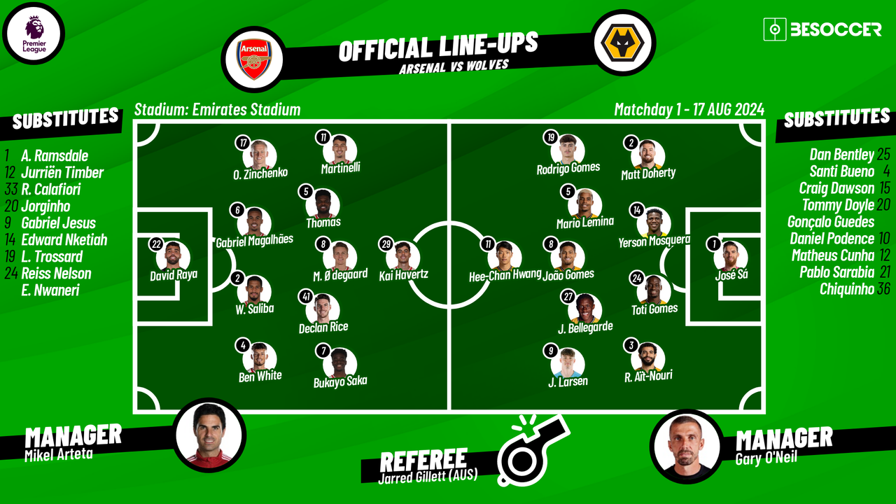 Arsenal v Wolves - as it happened