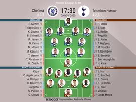 As escalações de Chelsea e Tottenham pela 19ª rodada da Premier League. BeSoccer