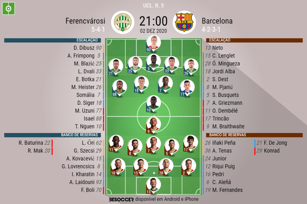 Barcelona confirma escalação atípica contra o Ferencváros ...