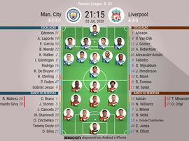 Escalações de Manchester City e Liverpool pela 32ª rodada da Premier League. BeSoccer