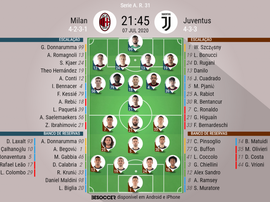 Escalações de Milan e Juventus pela 31ª rodada da Premier League. BeSoccer