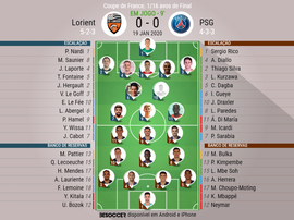 Escalações de PSG e Lorient pela Copa da França. BeSoccer