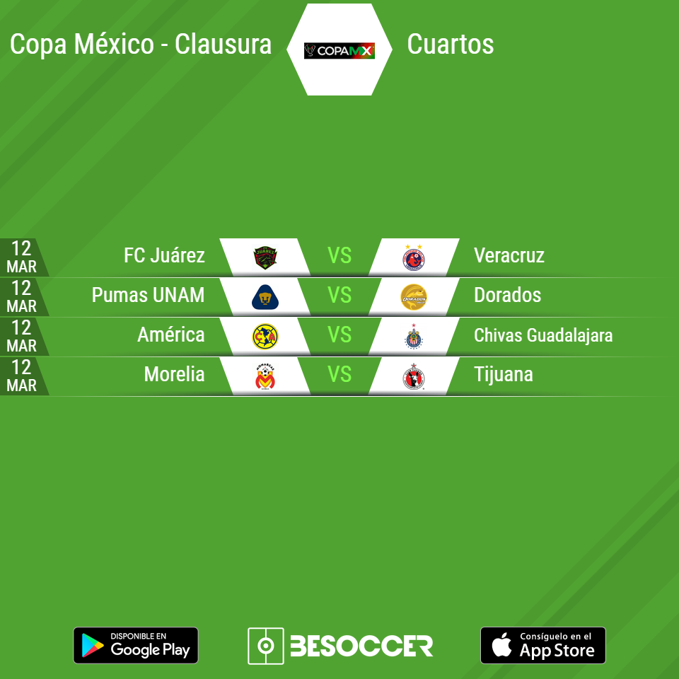 Así quedan los cuartos de final de la Copa Mx Clausura ...