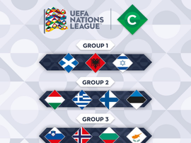 Así ha quedado la Liga C. Twitter/UEFA