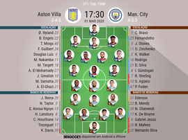 Aston Villa e Manchester City, final da Copa da Liga Inglesa 2020. BeSoccer
