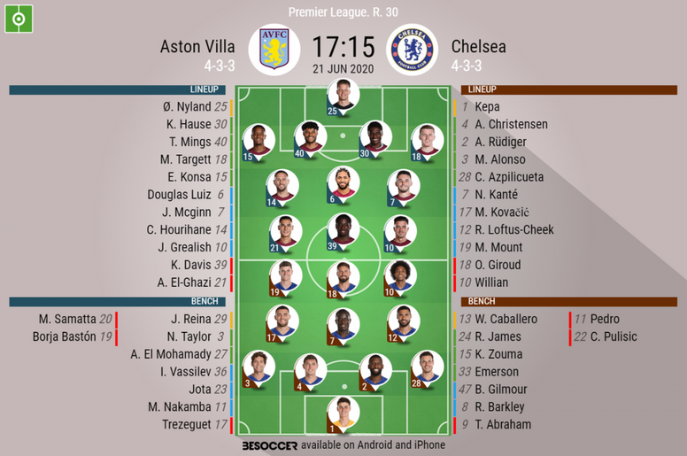 Aston Villa V Chelsea As It Happened Besoccer