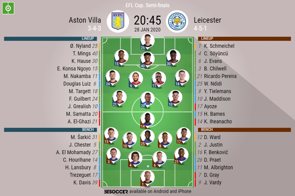 Aston Villa V Leicester As It Happened