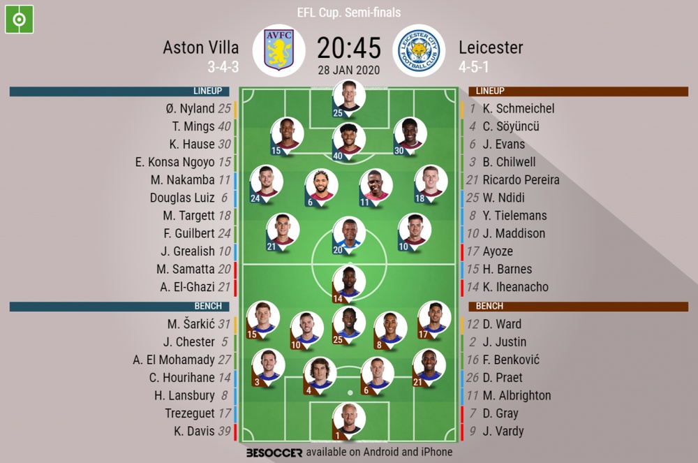 Aston Villa V Leicester As It Happened Aston Villa V Leicester As It Happened