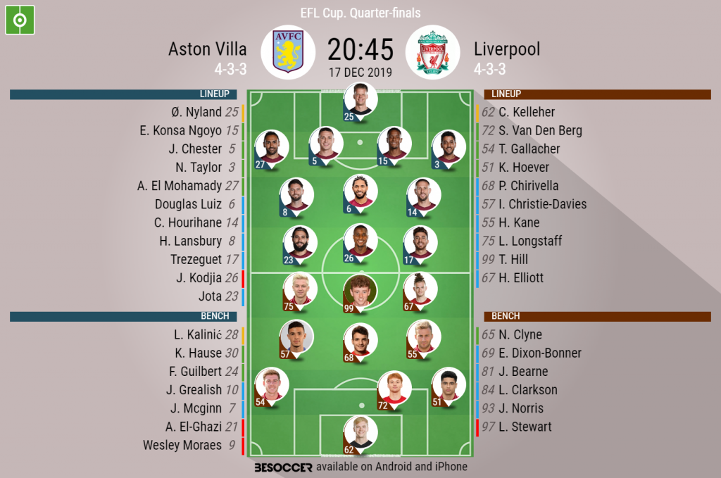 Aston Villa V Liverpool As It Happened Besoccer