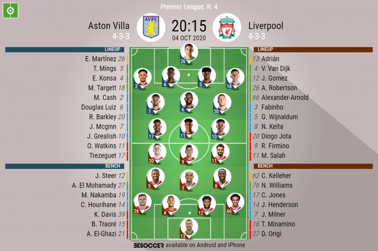 Aston Villa V Liverpool As it happened. BeSoccer Aston Villa V Liverpool As it happened. BeSoccer