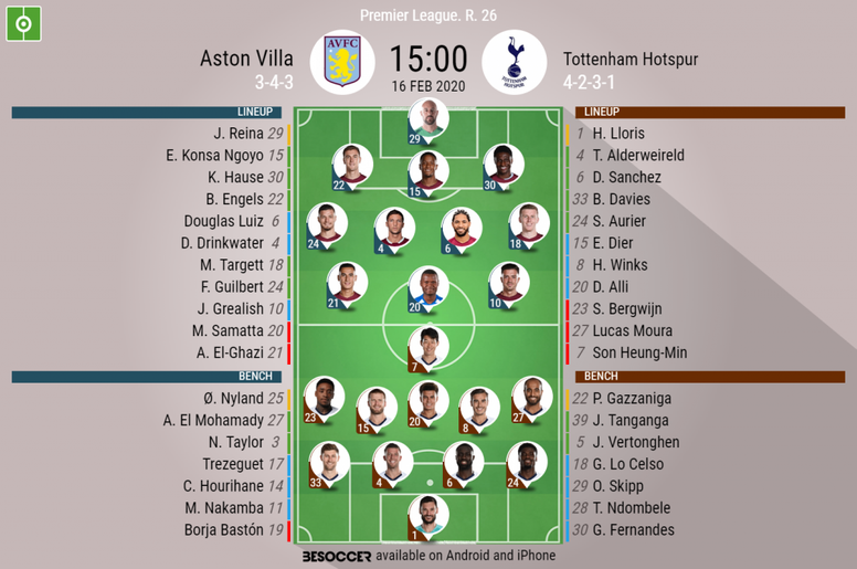 Aston Villa V Tottenham Hotspur As It Happened Besoccer