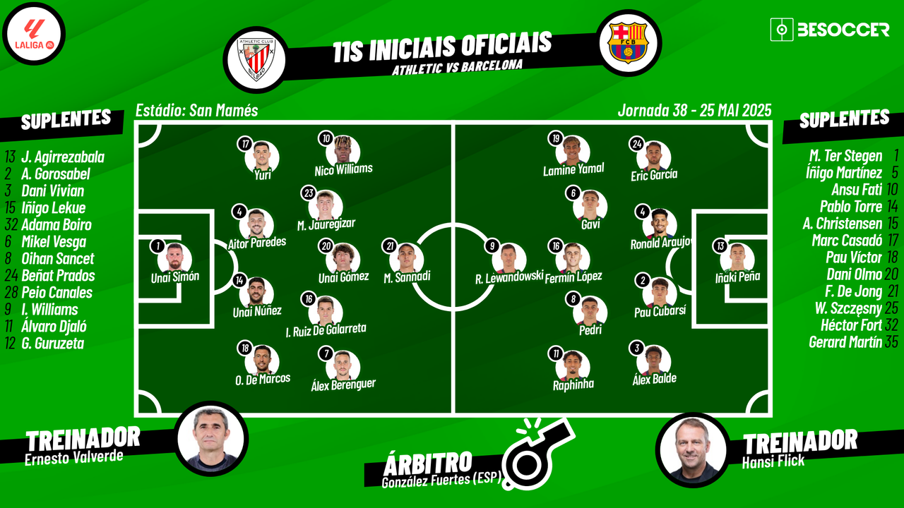 Assim vivemos o Athletic - Barcelona