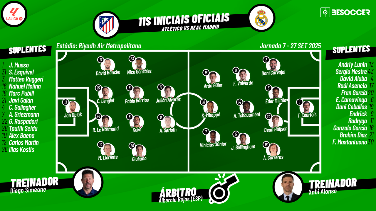 Assim vivemos o Atlético - Real Madrid