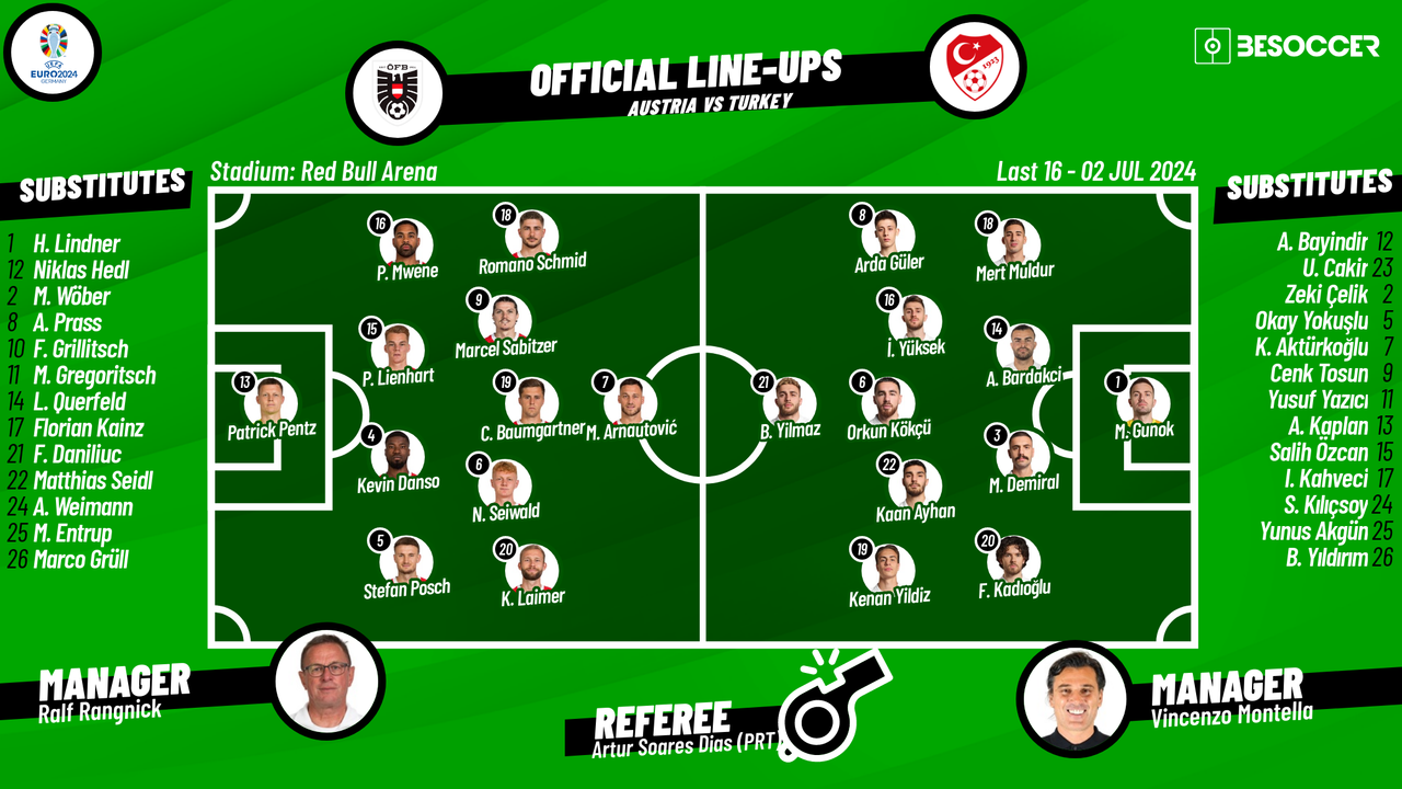 Austria v Turkey - as it happened