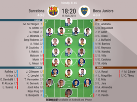 Barcelona v Boca lineups. BeSoccer