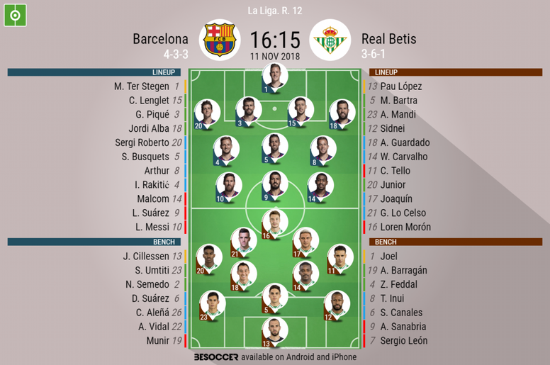 Pin On Barca