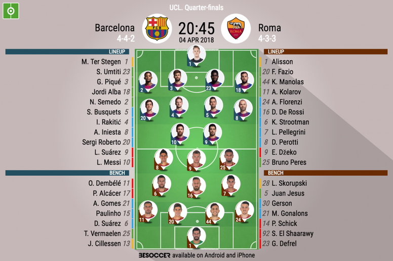 Live Barcelona V Roma Besoccer