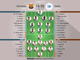Barcelona v Alavés, LaLiga matchday 18, 21/12/2019 - official line-ups. BeSoccer