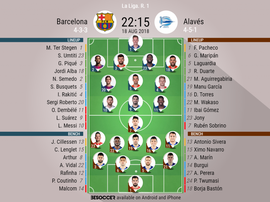 Barcelona and Alaves open their league campaigns at Camp Nou. BeSoccer