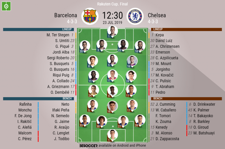 Barcelona V Chelsea As It Happened Besoccer