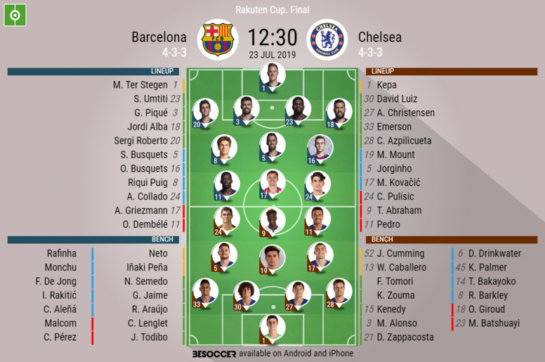 Barcelona Fc Vs Chelsea Head To Head Barcelona Fc Vs Chelsea Head To Head