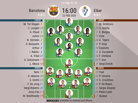 Barcelona v Eibar. La Liga 2019/20. Matchday 24, 22/02/2020-official line.ups. BESOCCER