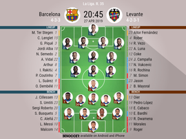 Barcelona v Levante, La Liga 2018/19, 27/04/2019, matchday 35 - Official line-ups. BESOCCER