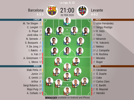Barcelona v Levante. La Liga 2019/20. Matchday 22, 02/02/2020-official line.ups. BESOCCER