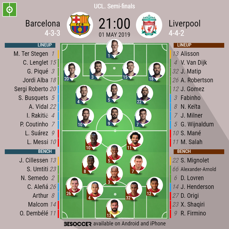 liverpool starting 11 champions league final 2019