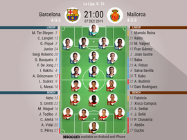 Barcelona v Mallorca, Primera, 2019/20, matchday 16, 7/11/2019 - official line.ups. BESOCCER