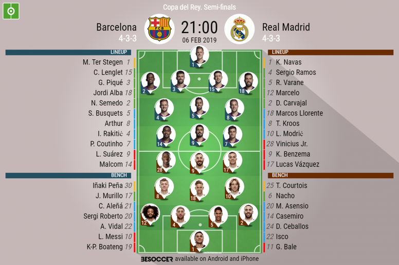 Real Madrid Barcelona Line Up Real Madrid Barcelona Line Up