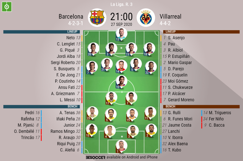 Barcelona V Villarreal As It Happened Besoccer