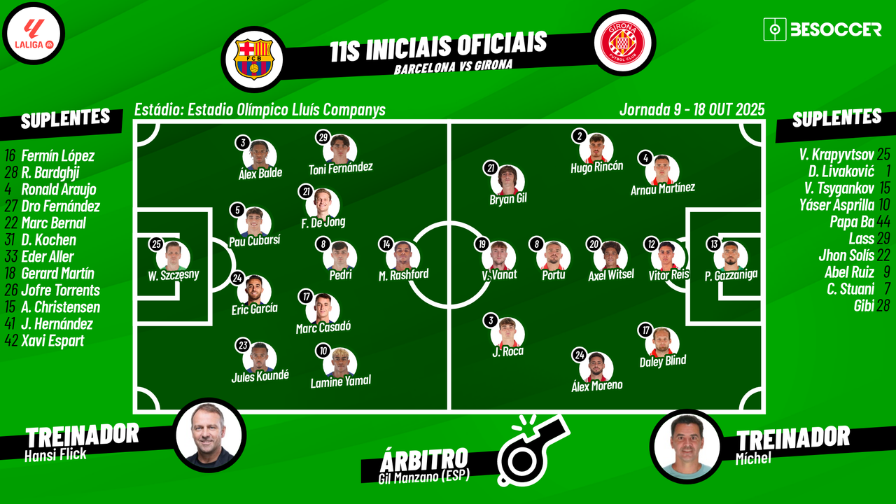 Assim vivemos o Barcelona - Girona