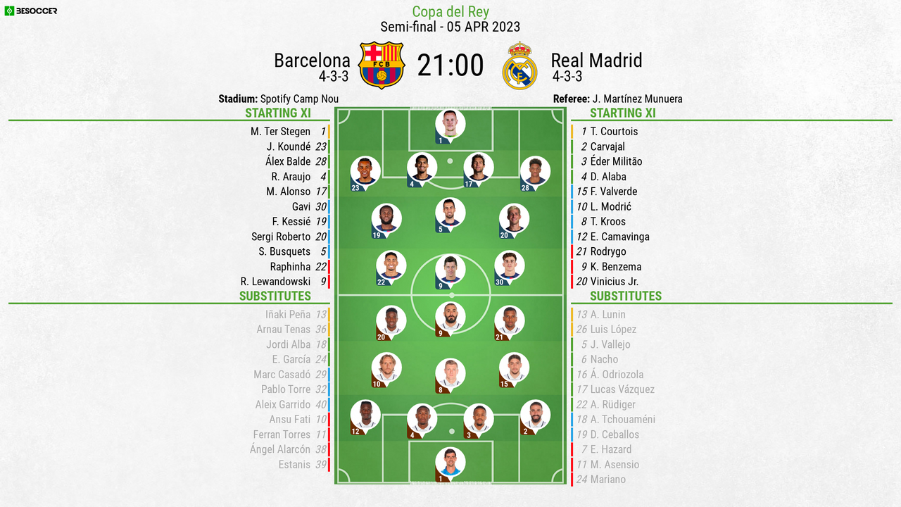 Barcelona v Real Madrid - as it happened