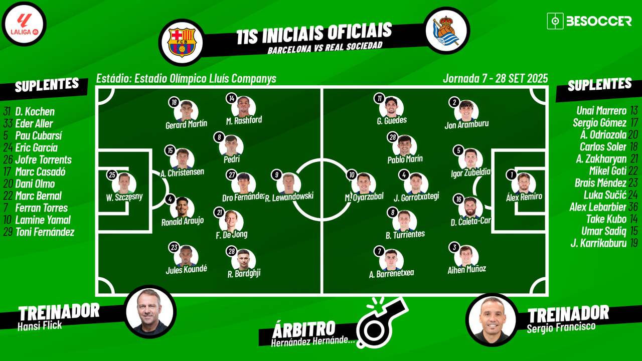 Assim vivemos o Barcelona - Real Sociedad