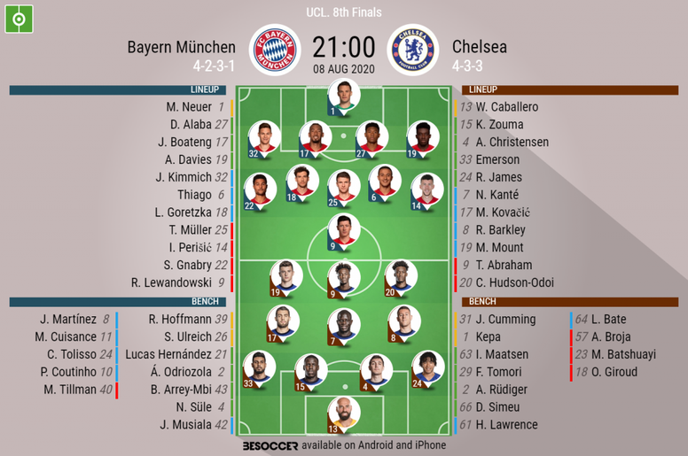 Bayern Munchen V Chelsea As It Happened Besoccer
