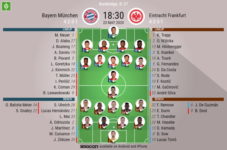 Eintracht Frankfurt Rb Leipzig Live Score Video Stream And H2h Results Sofascore