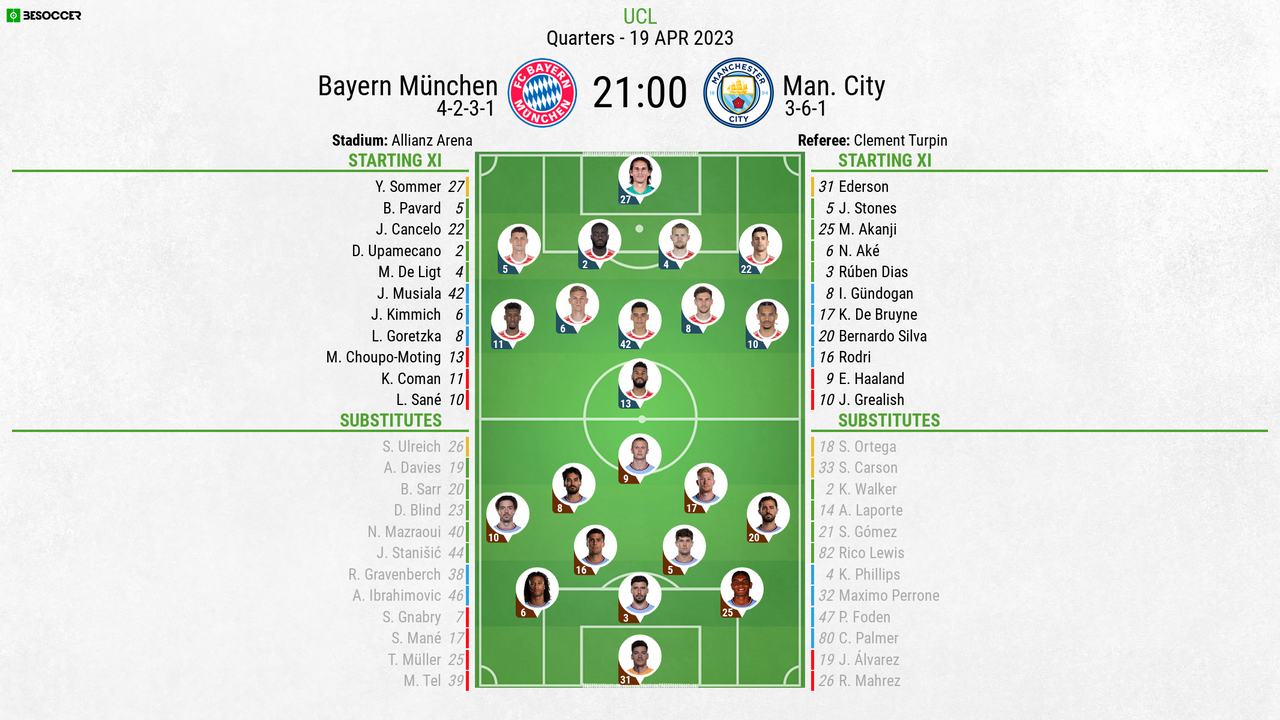Bayern Munchen V Man City - as it happened