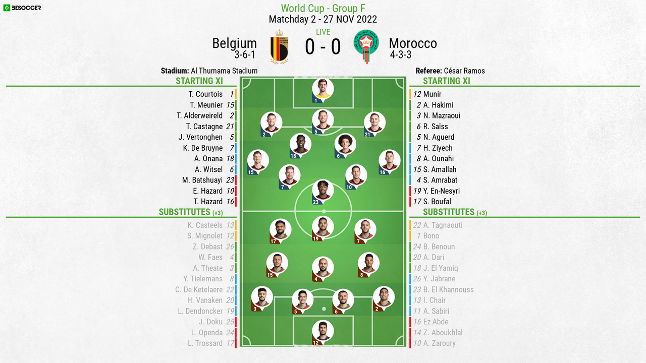 Belgium v Morocco - as it happened