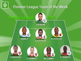 Our Premier League Team of the Week. Besoccer