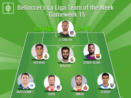 BeSoccer's La Liga Team of the Week - Gameweek 15. BeSoccer