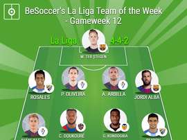 BeSoccer's La Liga Team of the Week for Gameweek 12. BeSoccer