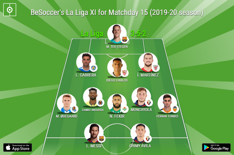 Besoccer S La Liga Xi For Matchday 15 2019 20 Season Besoccer