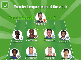 BeSoccer's Premier League Team of the Week - Gameweek 17. BeSoccer