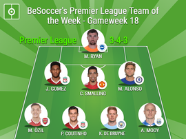 BeSoccer's Premier League Team of the Week - Gameweek 18. BeSoccer