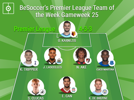 BeSoccer's Premier League Team of the Week - Gameweek 25. BeSoccer