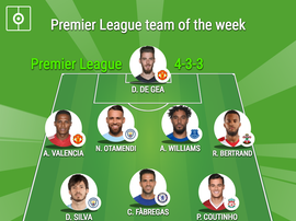BeSoccer's Premier League Team of the Week Gameweek 15. BeSoccer
